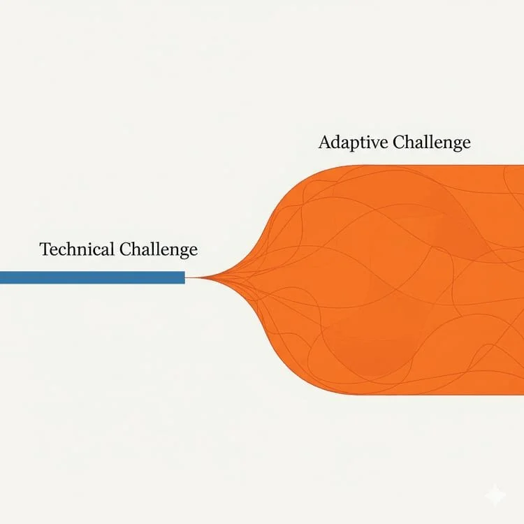 Technical vs. Adaptive Challenges: Are You Solving the Right Problem?